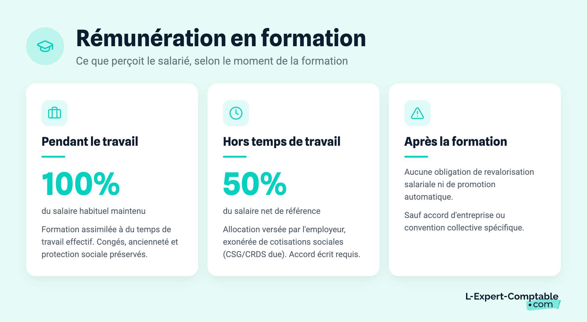 Rémunération en formation